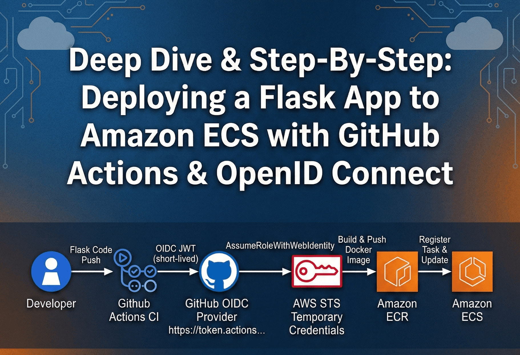 Deep Dive & Step-By-Step: Deploying a Flask App to Amazon ECS with GitHub Actions & OpenID Connect