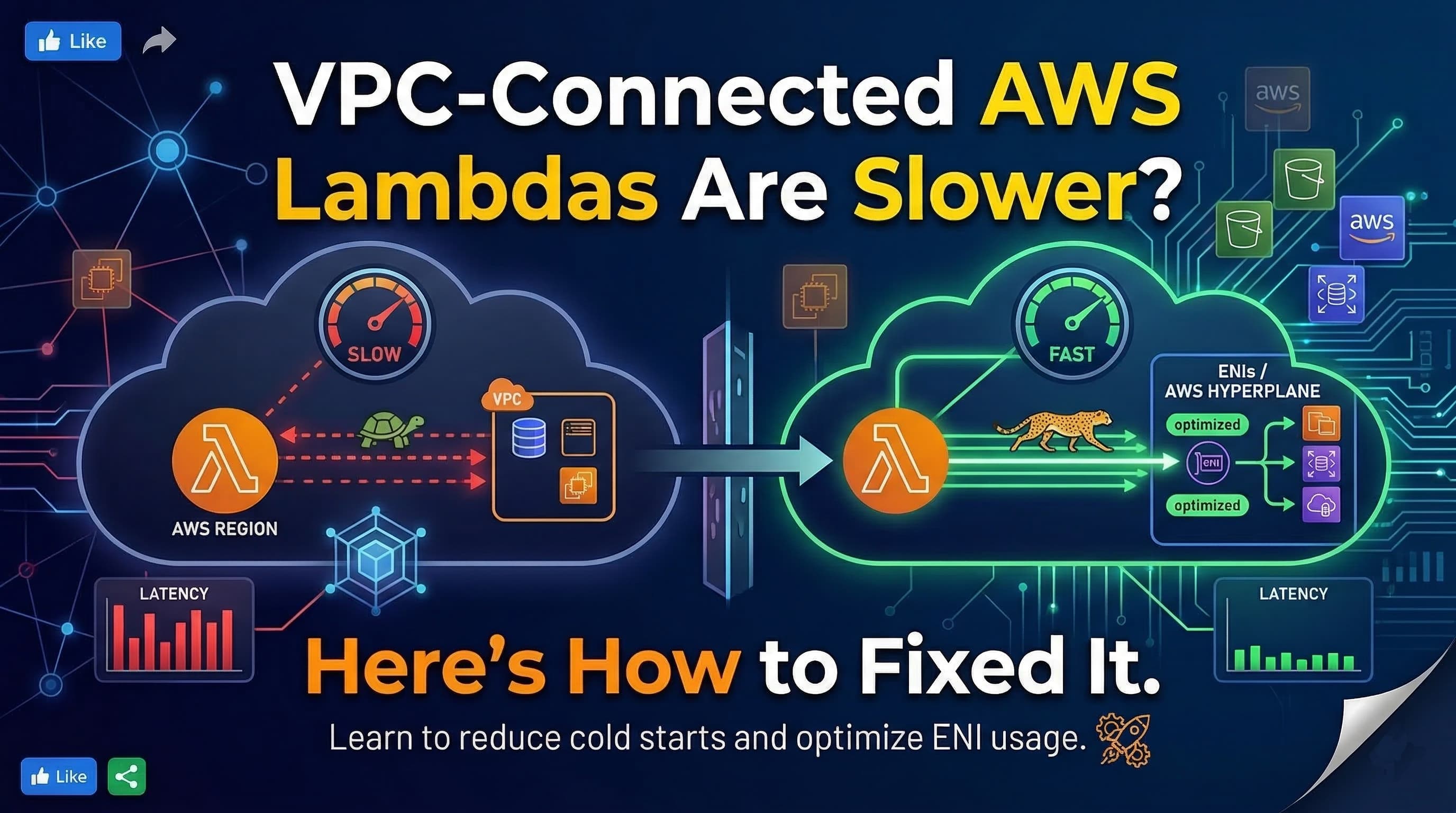 VPC-Connected AWS Lambdas Are Slower ? Here’s How to Fixed It